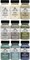 Home Decor Ultra Matte Chalk Finish Acrylic Craft Paint Set Formulated for No-Prep Application Designed for Beginners and Artists, 2 oz Bottles, Top Colors